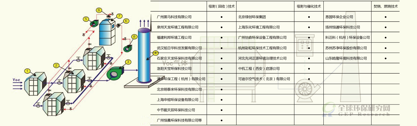 VOCs研究專題