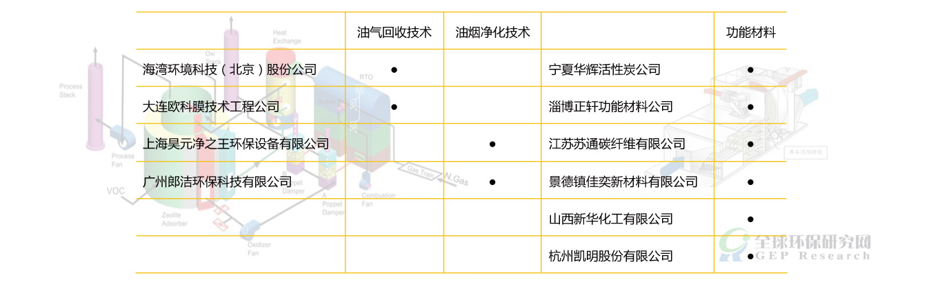 VOCs研究專題