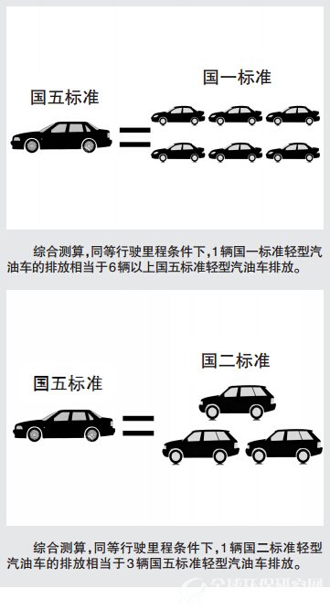 車合格油合格為啥還限車？