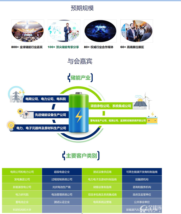 第五屆中國儲(chǔ)能創(chuàng)新與技術(shù)峰會(huì)2018
