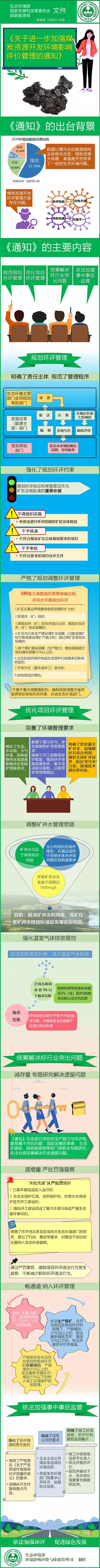 一圖讀懂《關于進一步加強煤炭資源開發環境影響評價管理的通知》